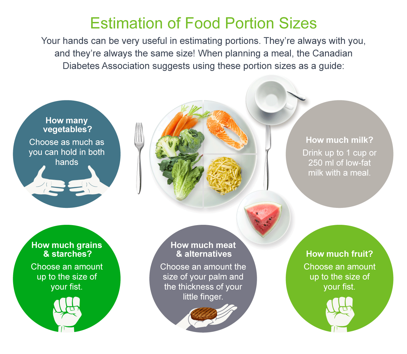 food replacements for diabetics